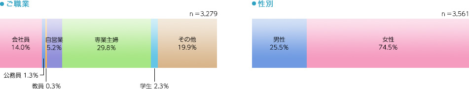 ご職業