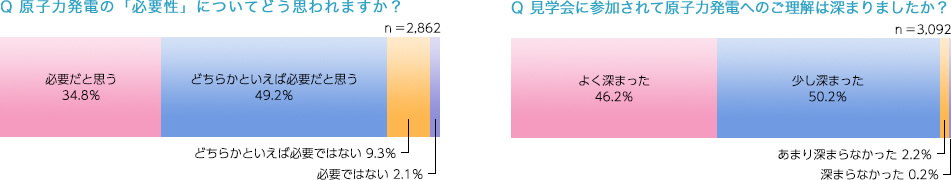 必要性