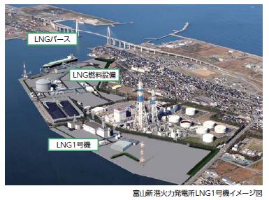 富山新港火力発電所LNG1号機イメージ図