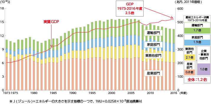 率 日本 エネルギー 自給