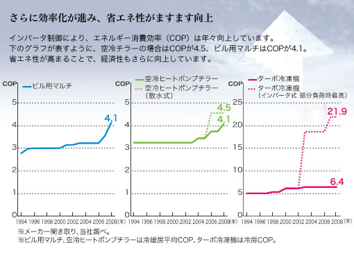 グラフイメージ