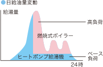 �C���[�W