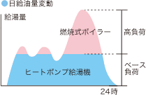 �C���[�W