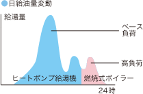 �C���[�W