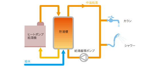 イメージ