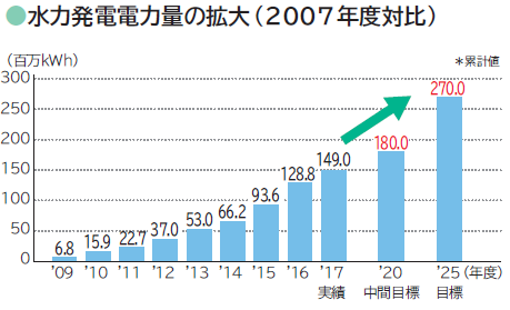 拡大グラフ