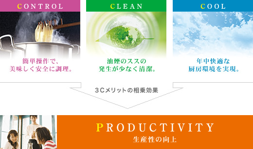 �RC+P