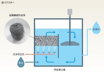 滞留還元法セレン処理装置