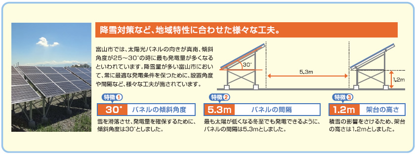 富山太陽光発電所の特徴