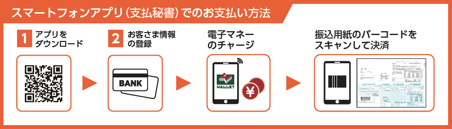 スマートフォンアプリ(支払秘書)でのお支払い方法