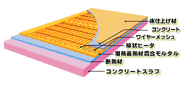 �~�M�����g�[�C���[�W�U