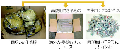 回収してリサイクル