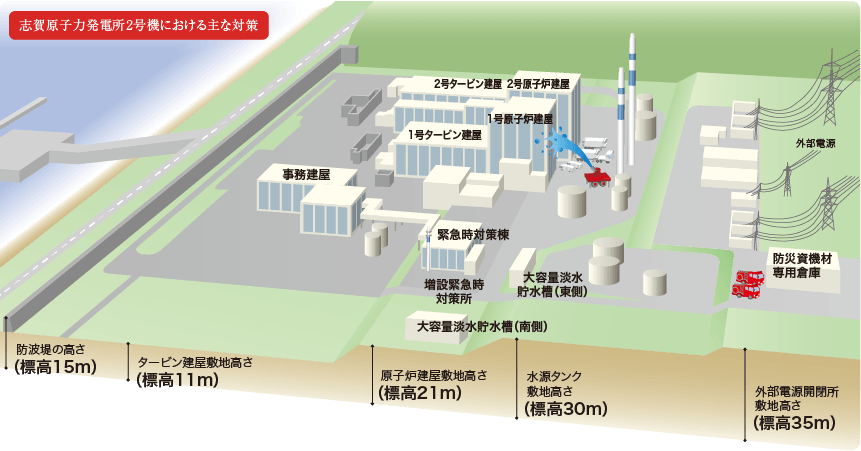 志賀原子力発電所 俯瞰図