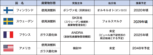 諸外国における取組み状況