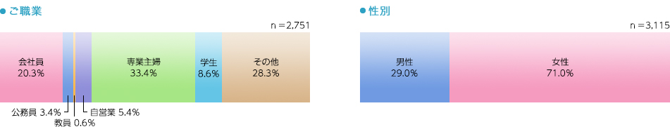 ご職業