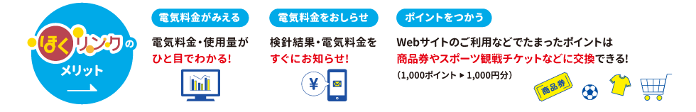 ほくリンクのメリット「電気料金がみえる」電気料金・使用量がひと目でわかる!「電気料金をおしらせ」検針結果・電気料金をすぐにお知らせ!「ポイントをつかう」Webサイトのご利用などでたまったポイントは商品券やスポーツ観戦チケットなどに交換できる!