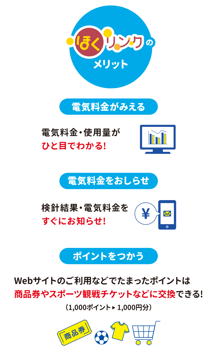 ほくリンクのメリット「電気料金がみえる」電気料金・使用量がひと目でわかる!「電気料金をおしらせ」検針結果・電気料金をすぐにお知らせ!「ポイントをつかう」Webサイトのご利用などでたまったポイントは商品券やスポーツ観戦チケットなどに交換できる!