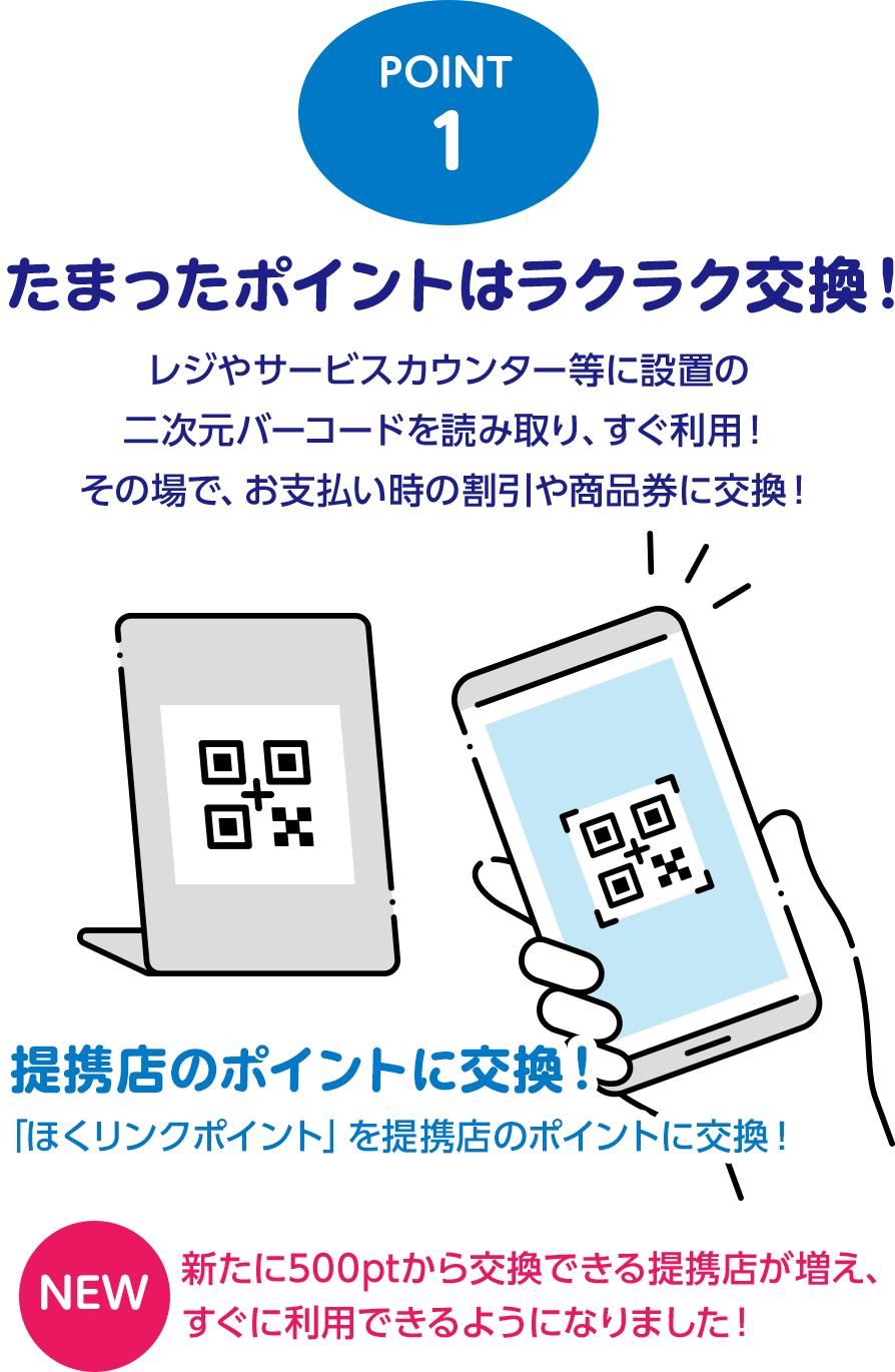 point1:たまったポイントはラクラク交換！