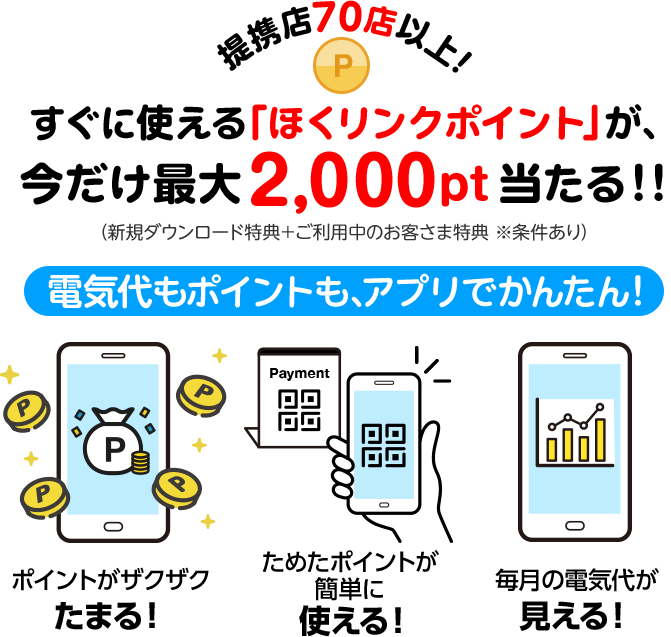 今なら「ほくリンクポイント」が当たる！冬のもらっトクキャンペーン実施中！