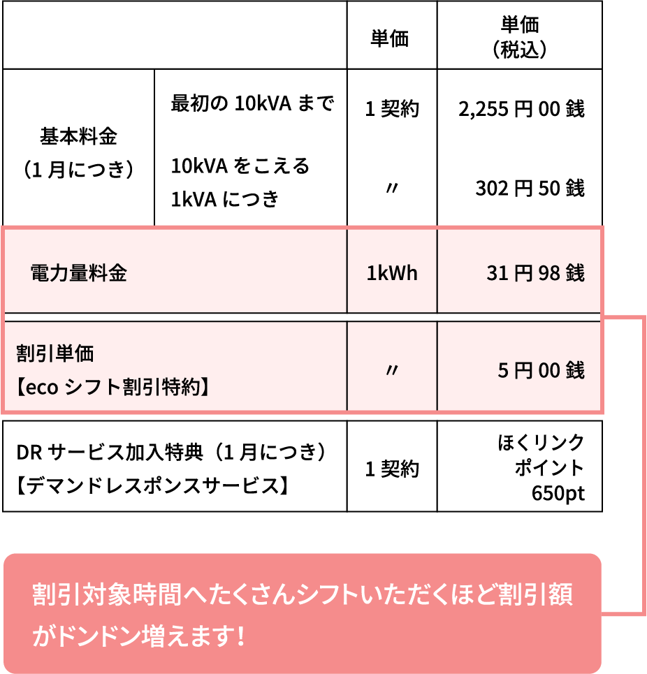 料金単価