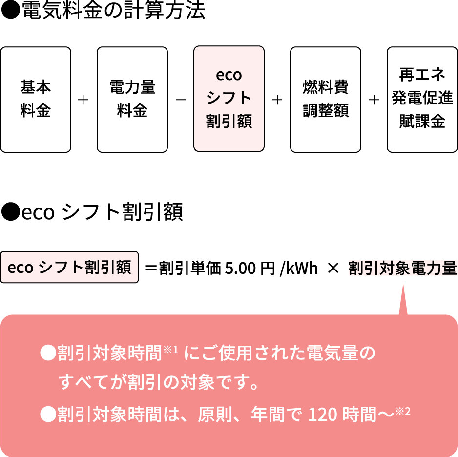 ecoシフト割引額