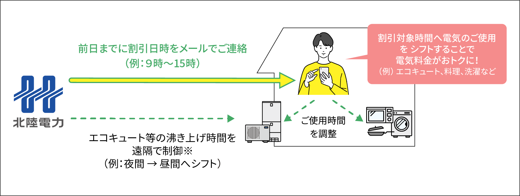 割引対象時間のイメージ