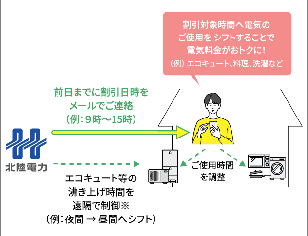 割引対象時間のイメージ