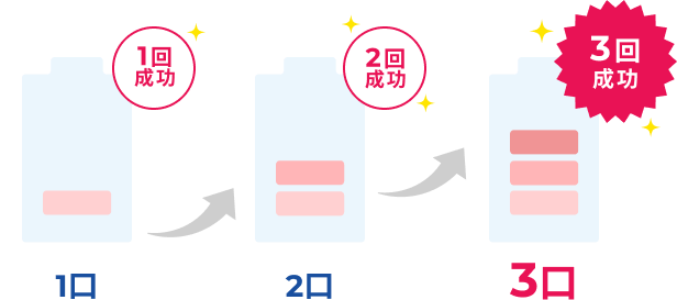 電池