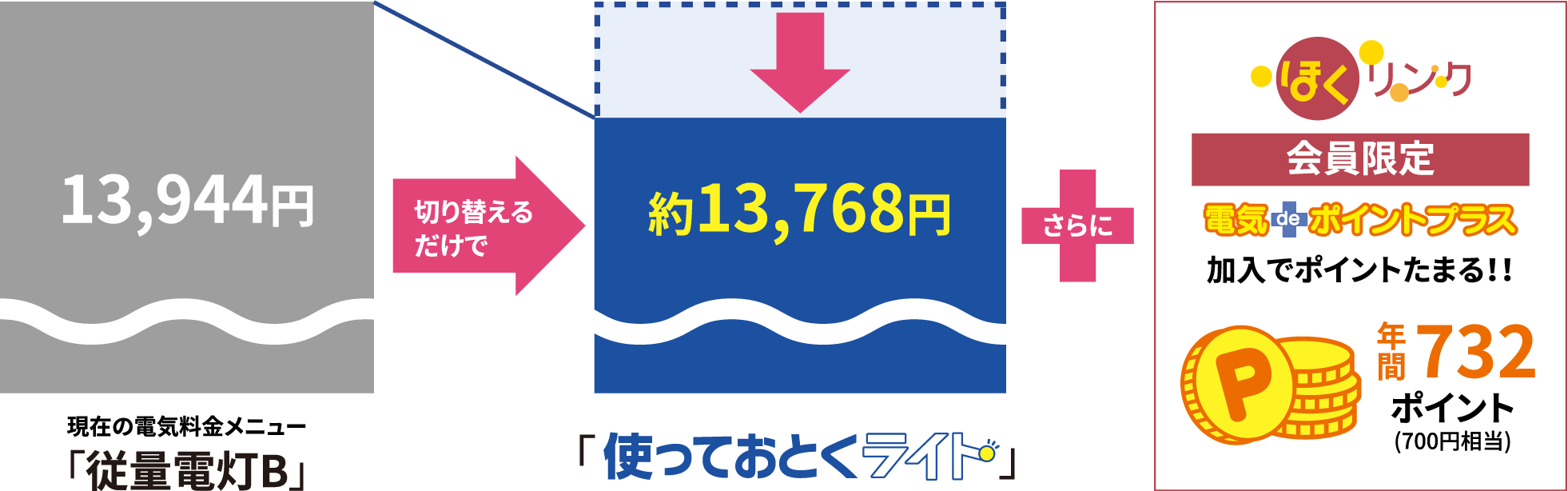 モデル料金(月額)