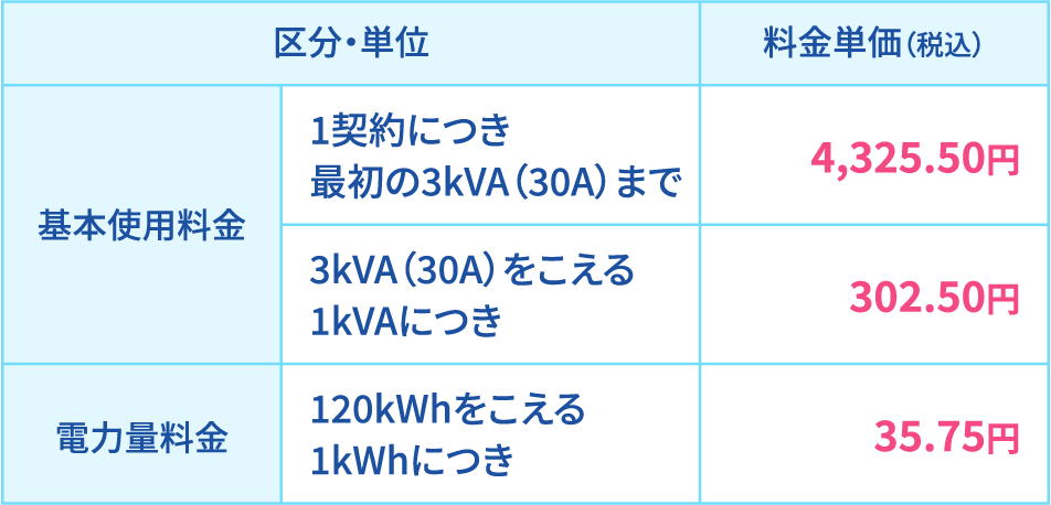 電気料金表