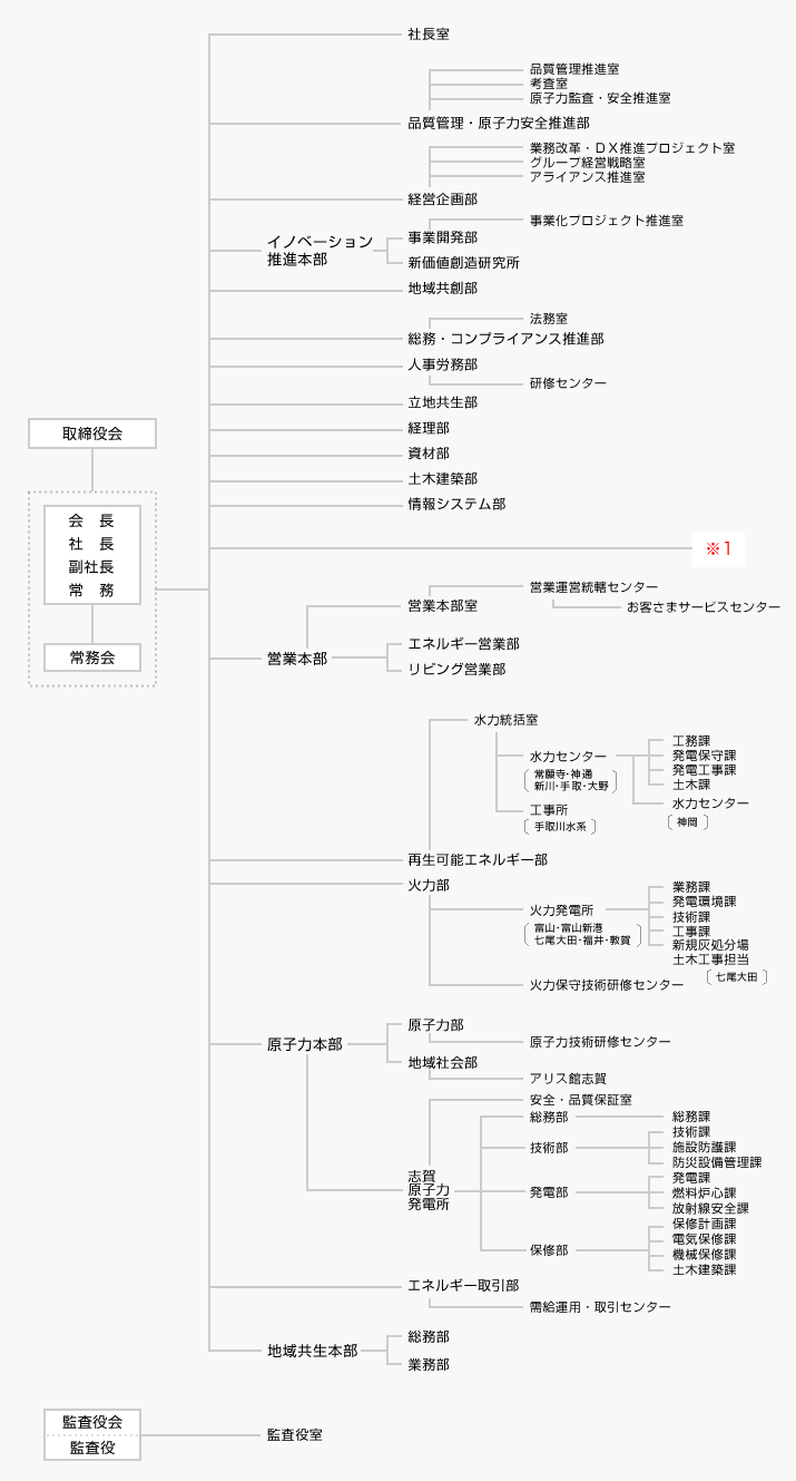 本店