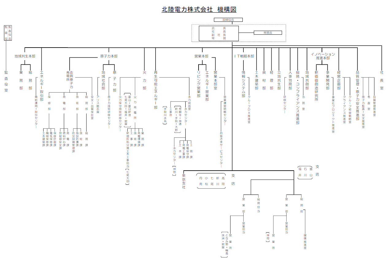 機構図20260701