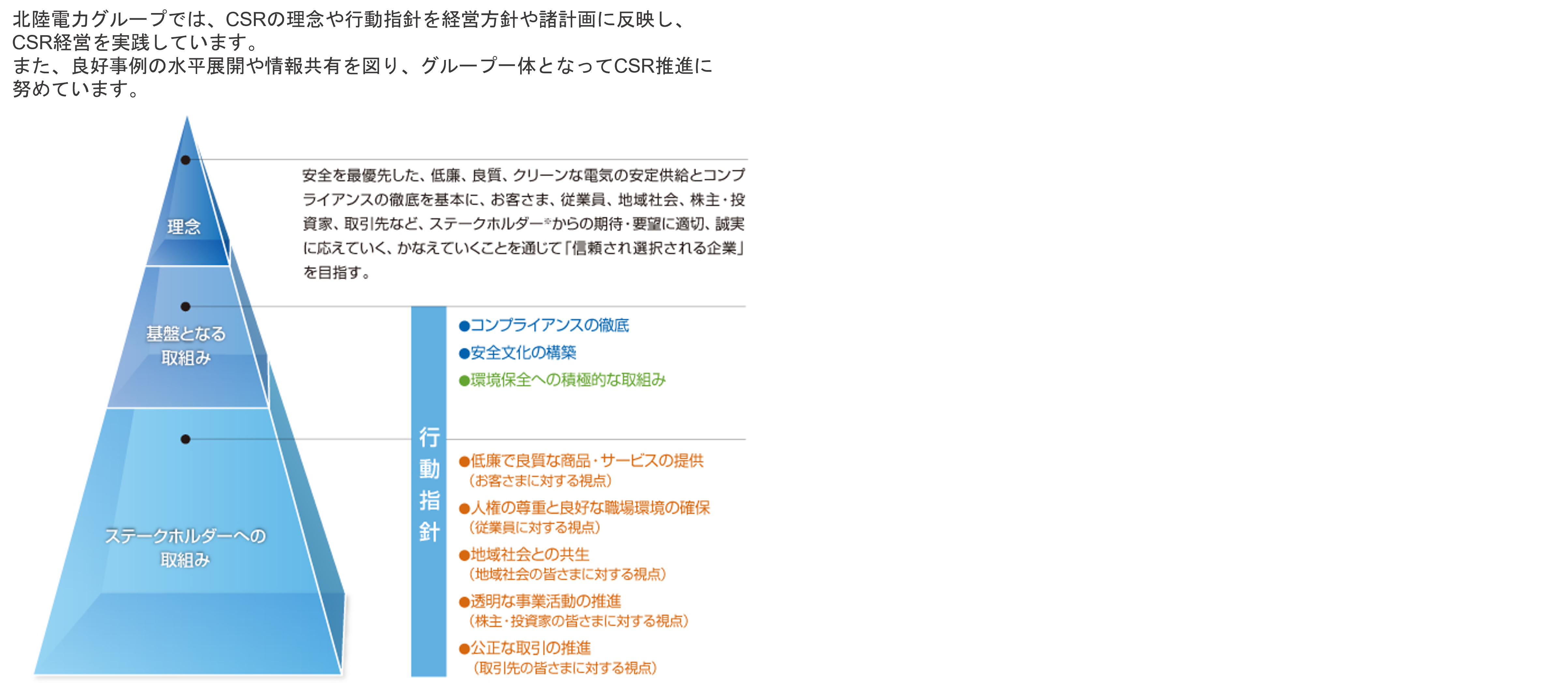 CSRの理念や行動指針