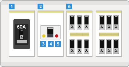 Distribution board