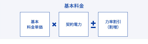 基本料金イメージ