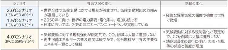 参照シナリオ