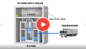 放射性物質の拡散を防ぐ　水素濃度計・可燃性ガス再結合器・格納容器フィルタ付ベント装置・放水装置