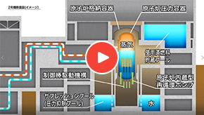 原子力発電所のしくみ　原子力発電のしくみ