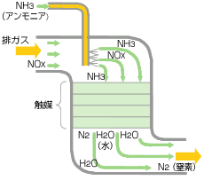 排煙脱硫装置の仕組み