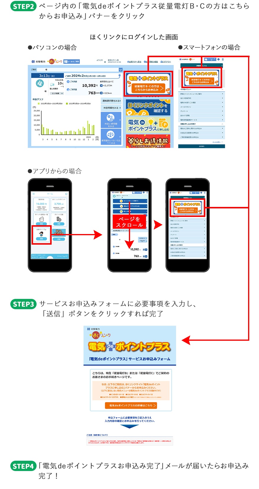 STEP2 ページ内の「電気deポイントプラス従量電灯B・Cの方はこちらからお申込み」バナーをクリック ほくリンクにログインした画面／●パソコンの場合 ●スマートフォンの場合 STEP3 専用申込みフォームに入力し、「送信」ボタンをクリックすれば完了 STEP4「電気deポイントプラスお申込み完了」メールが届いたらお申込み完了！