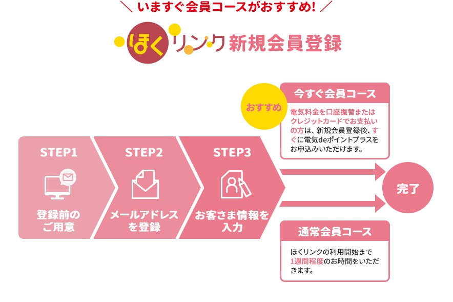 ほくリンクのご登録 いますぐ会員コースがおすすめ！