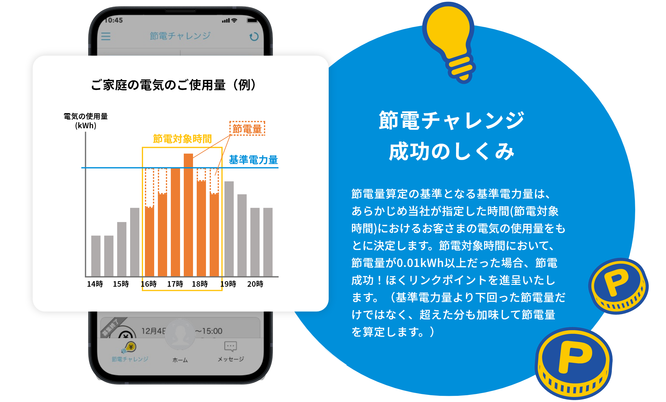 節電チャレンジ成功のしくみ　あらかじめ指定した時間(節電対象時間)のお客さまの電気使用量をもとに基準電力量を算出します。節電対象時間において、基準電力量からの節電量が0.01kWh以上だった場合、節電成功！ほくリンクポイントを進呈いたします。（基準電力量より下回った節電量だけではなく、超えた分も加味して節電量を算定します。）