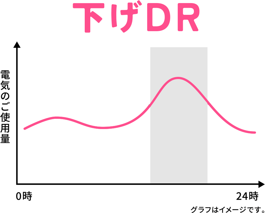 下げDRのイメージ