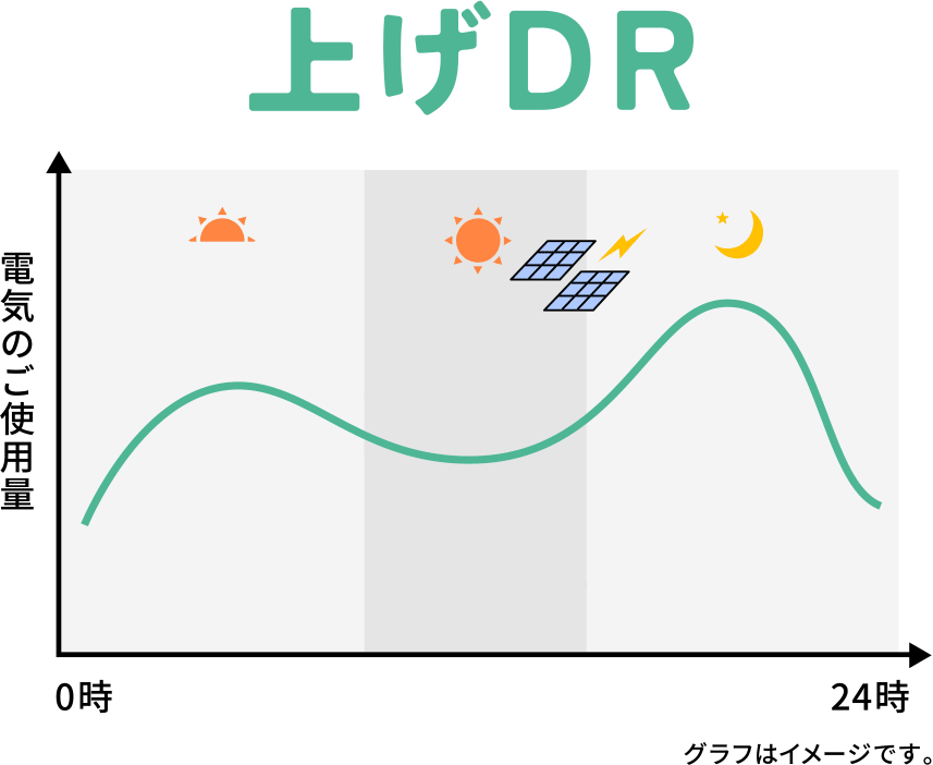 上げDRのイメージ