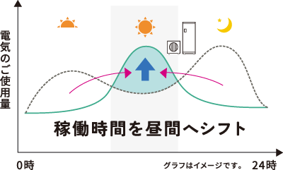 DRイメージグラフ