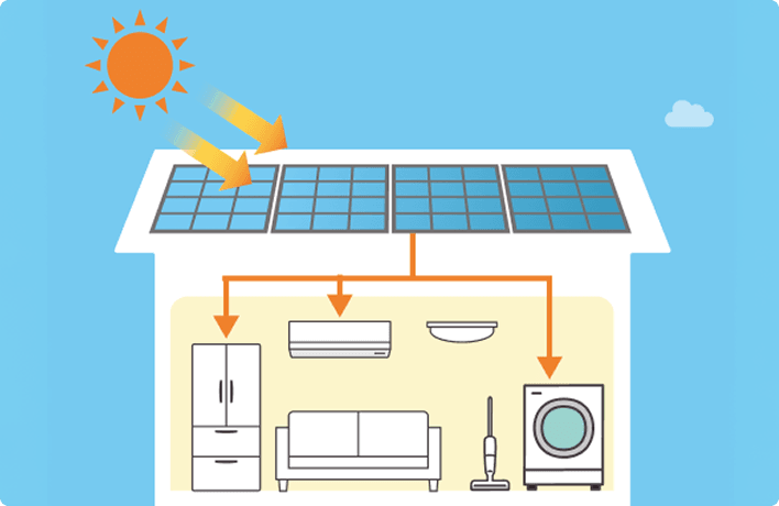 太陽光発電導入時における昼夜の電力活用のイメージ