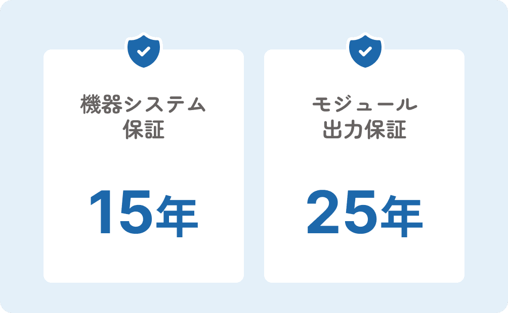 機器システム保証 15年 モジュール出力保証 25年