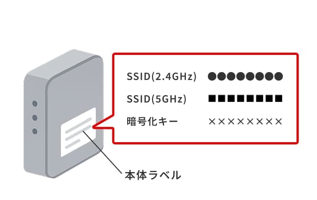 ご自宅の無線LANルーターのSSID（2.4GHz）とパスワード（暗号化キー）をご用意ください。