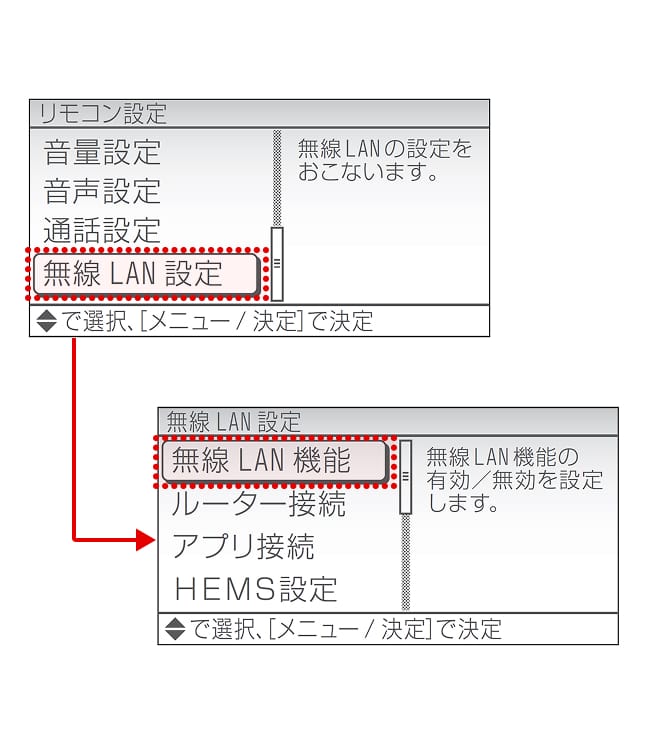 ▲▼で「無線LAN設定」を選択後、「無線LAN機能」を選択してください。