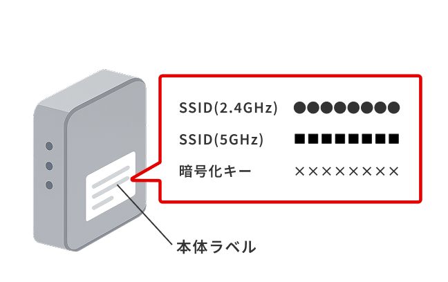 ご自宅の無線LANルーターのSSID(2.4GHz)とパスワード(暗号化キー)をご用意ください。